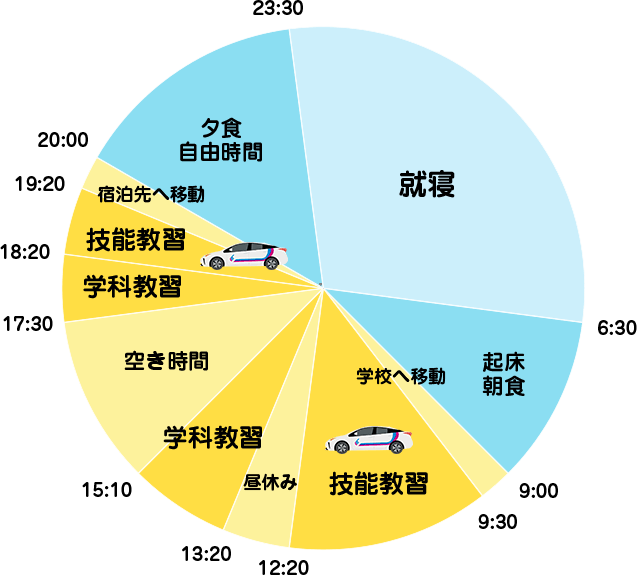 ある日のスケジュール例